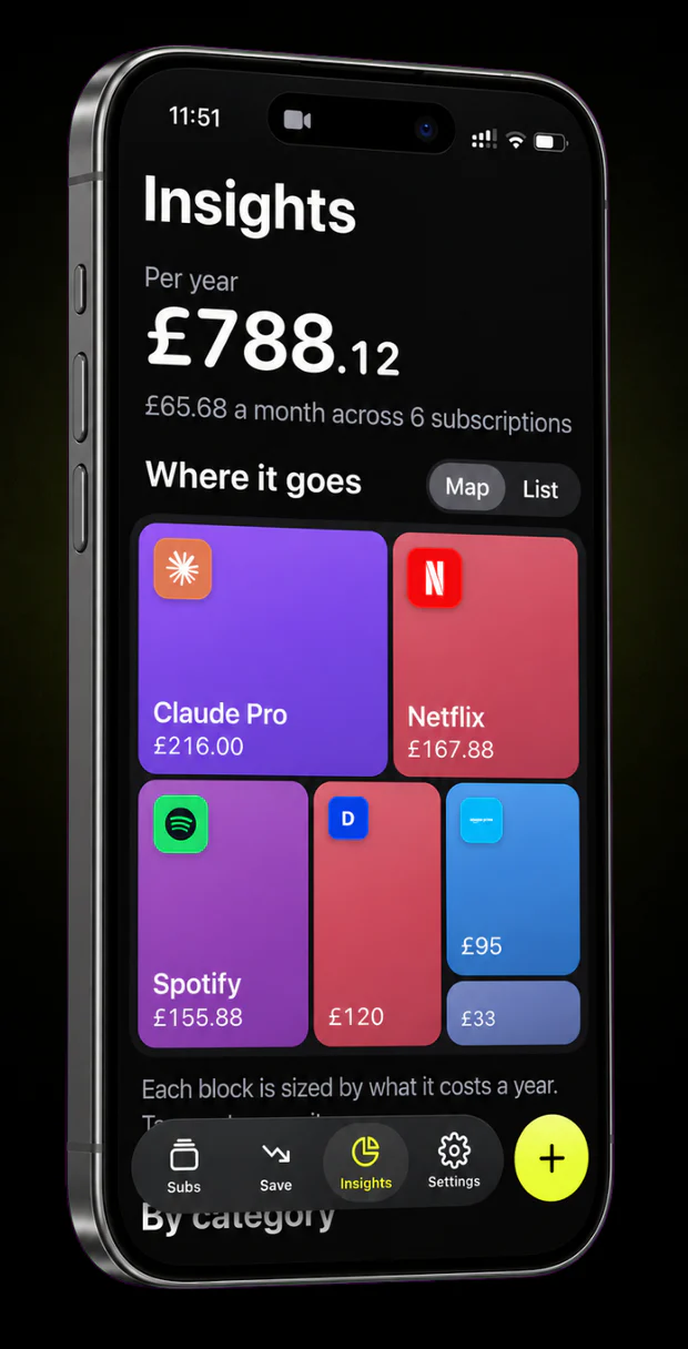 Subs HQ insights breaking yearly subscription costs into visual blocks